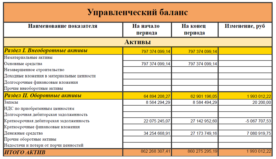 Раздел активов в управленческом балансе БИТ.ФИНАНС Раздел активов в управленческом балансе БИТ.ФИНАНС