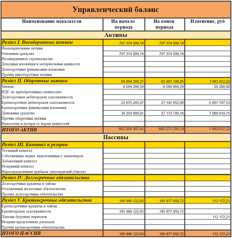 Пример управленческого баланса в БИТ.ФИНАНС Пример управленческого баланса в БИТ.ФИНАНС